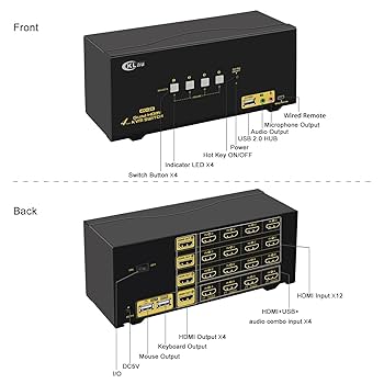 CKLau HDMI KVMスイッチ Amazon.com: CKLau 6 Port Rack Mount KVM Switch HDMI 2.0